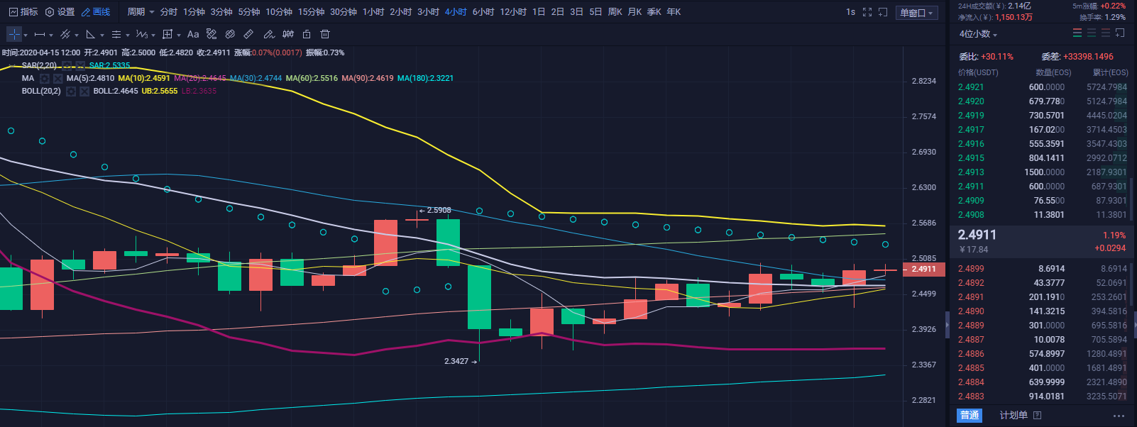 财神看币：央行数字货币试点的刺激下   币市将会直击7000上方3