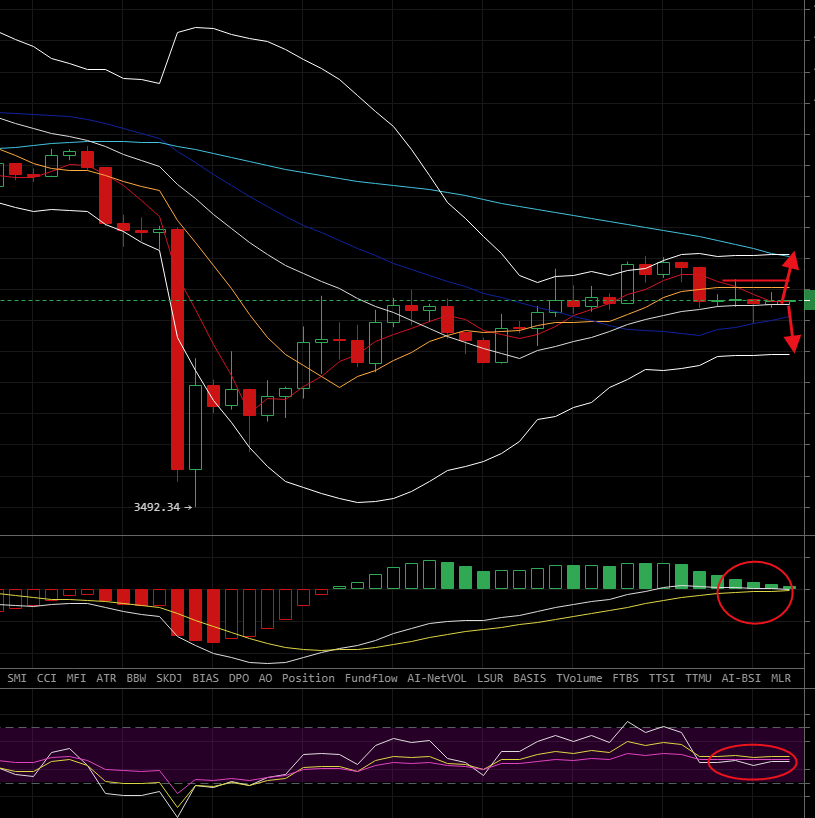 纵横短线：4.15震荡走势 你的操作还在迷茫？1