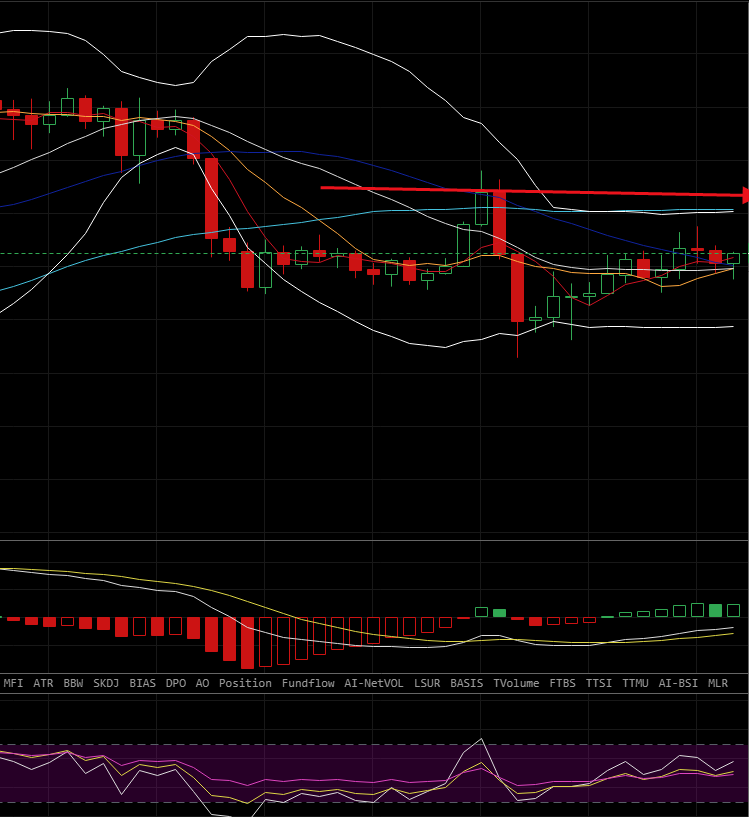纵横短线：4.15震荡走势 你的操作还在迷茫？2