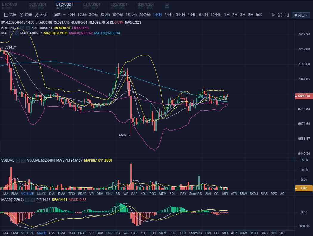20.04.15:大盘维持震荡,面对市场要充满耐心。 20.04.15:大盘维持震荡,面对市场要充满耐心。