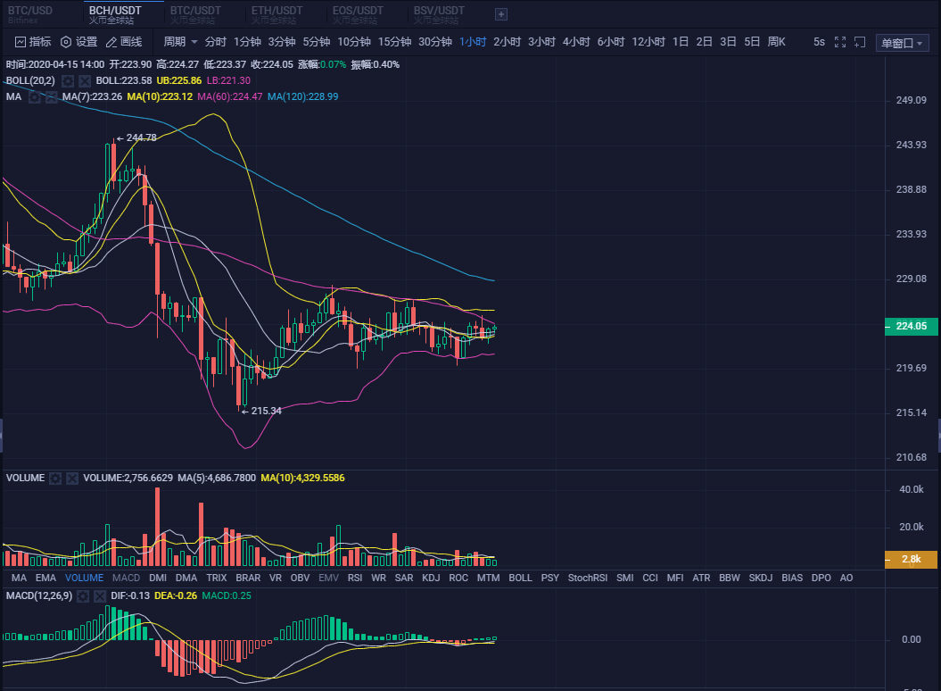 20.04.15:大盘维持震荡,面对市场要充满耐心。1 20.04.15:大盘维持震荡,面对市场要充满耐心。1