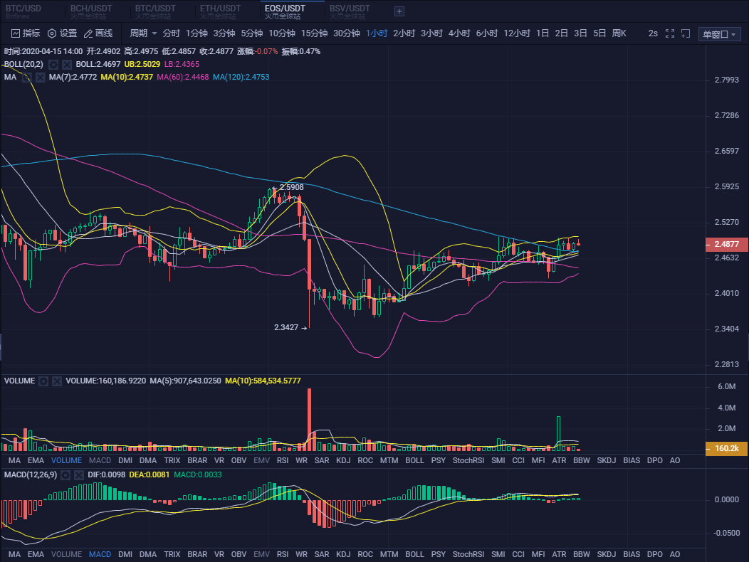 20.04.15:大盘维持震荡,面对市场要充满耐心。2 20.04.15:大盘维持震荡,面对市场要充满耐心。2