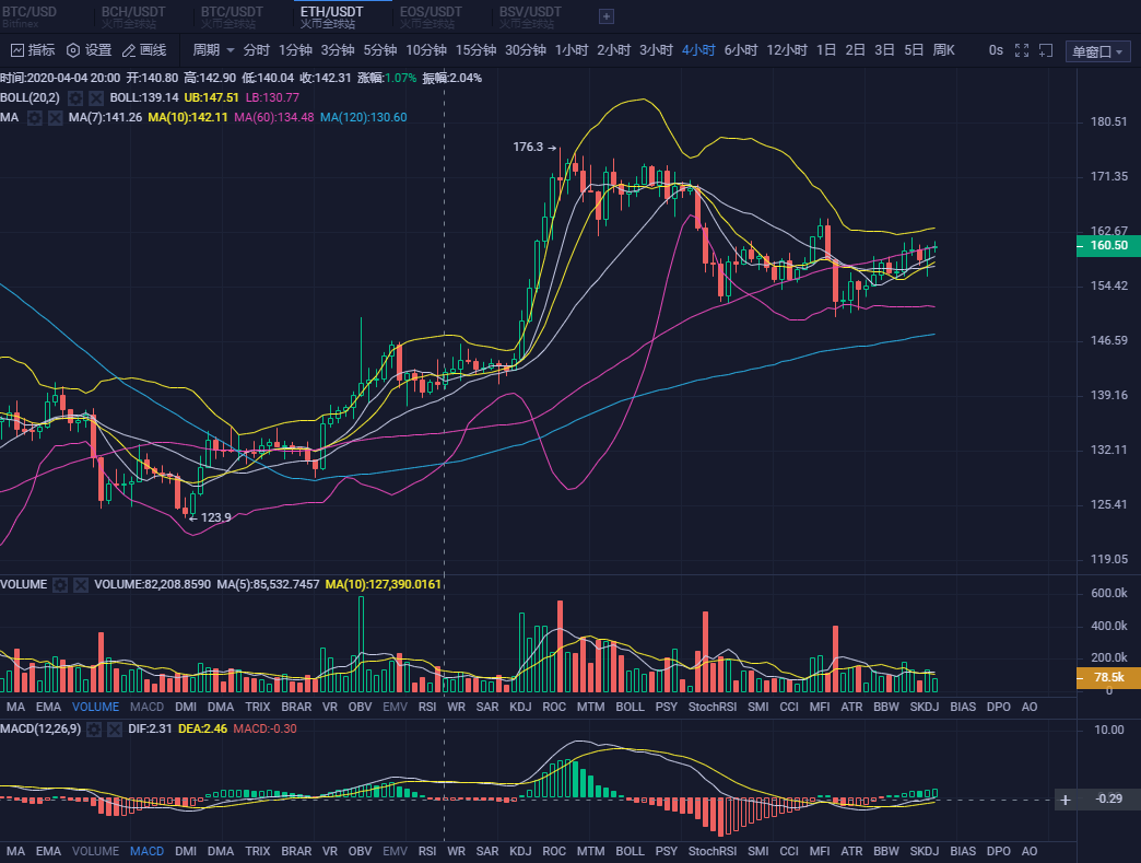 20.04.15:大盘维持震荡,面对市场要充满耐心。3 20.04.15:大盘维持震荡,面对市场要充满耐心。3