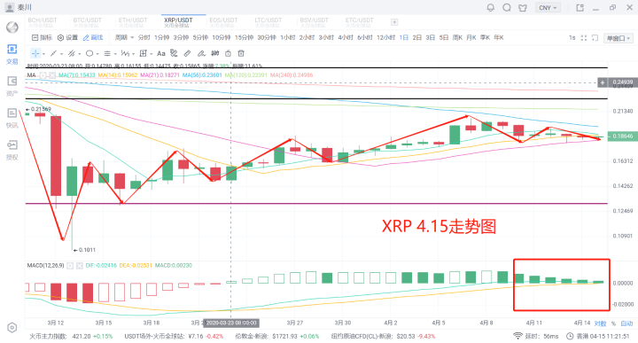秦川说币20.4.15比特币缩量震荡三角末端突破在即3