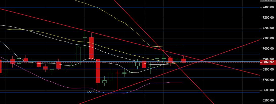 老韩论币圈:2020.4.15短期将延续震荡行情,耐心等待变盘1 老韩论币圈:2020.4.15短期将延续震荡行情,耐心等待变盘1