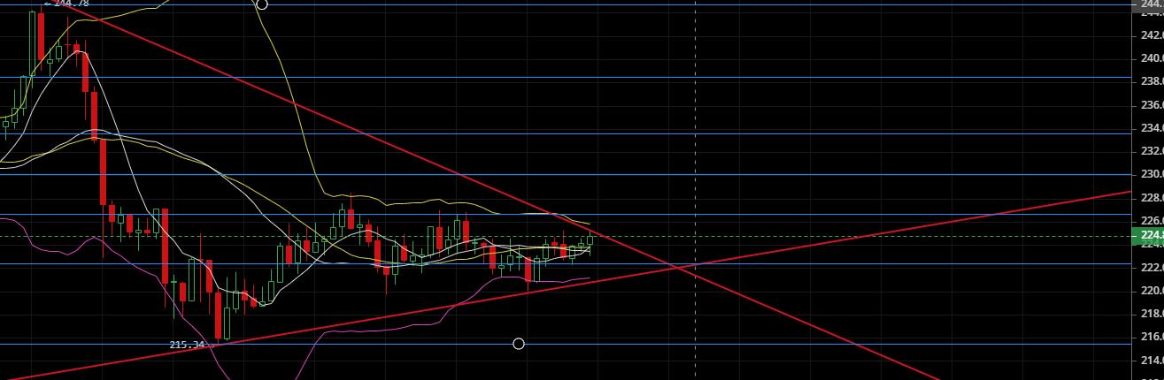 老韩论币圈:2020.4.15短期将延续震荡行情,耐心等待变盘3 老韩论币圈:2020.4.15短期将延续震荡行情,耐心等待变盘3
