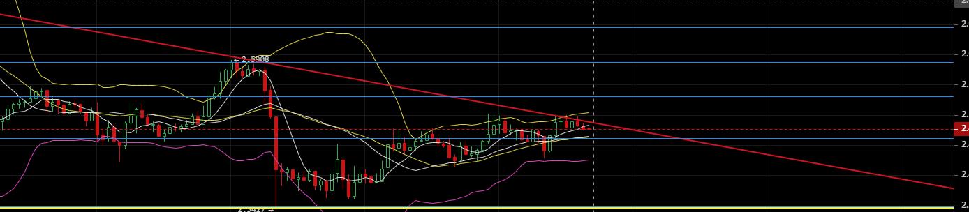 老韩论币圈:2020.4.15短期将延续震荡行情,耐心等待变盘4 老韩论币圈:2020.4.15短期将延续震荡行情,耐心等待变盘4