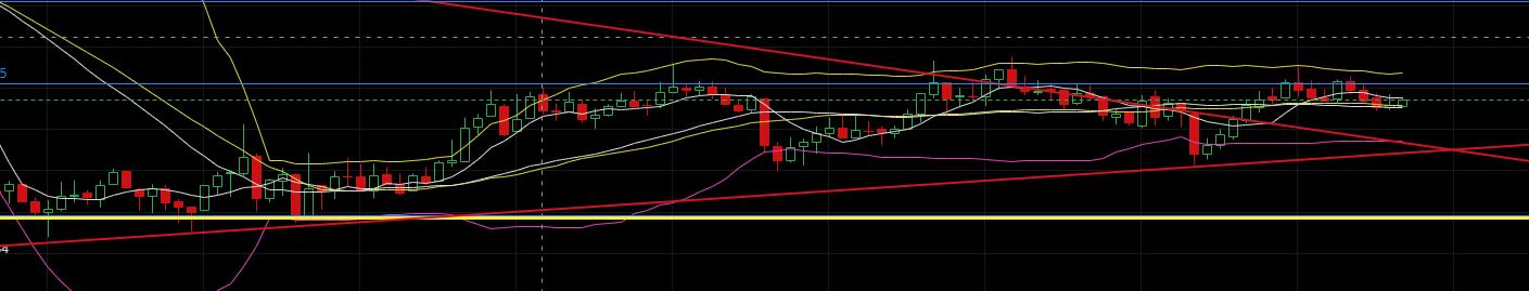 老韩论币圈:2020.4.15短期将延续震荡行情,耐心等待变盘5 老韩论币圈:2020.4.15短期将延续震荡行情,耐心等待变盘5