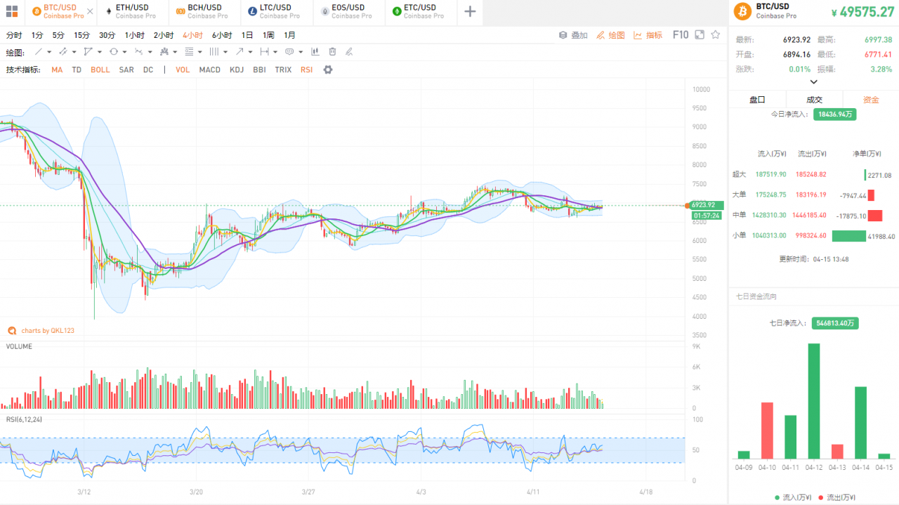 央行数字货币（DC/EP）呼之欲出久矣，内测App来了1