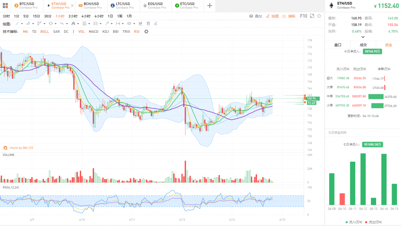 央行数字货币（DC/EP）呼之欲出久矣，内测App来了2