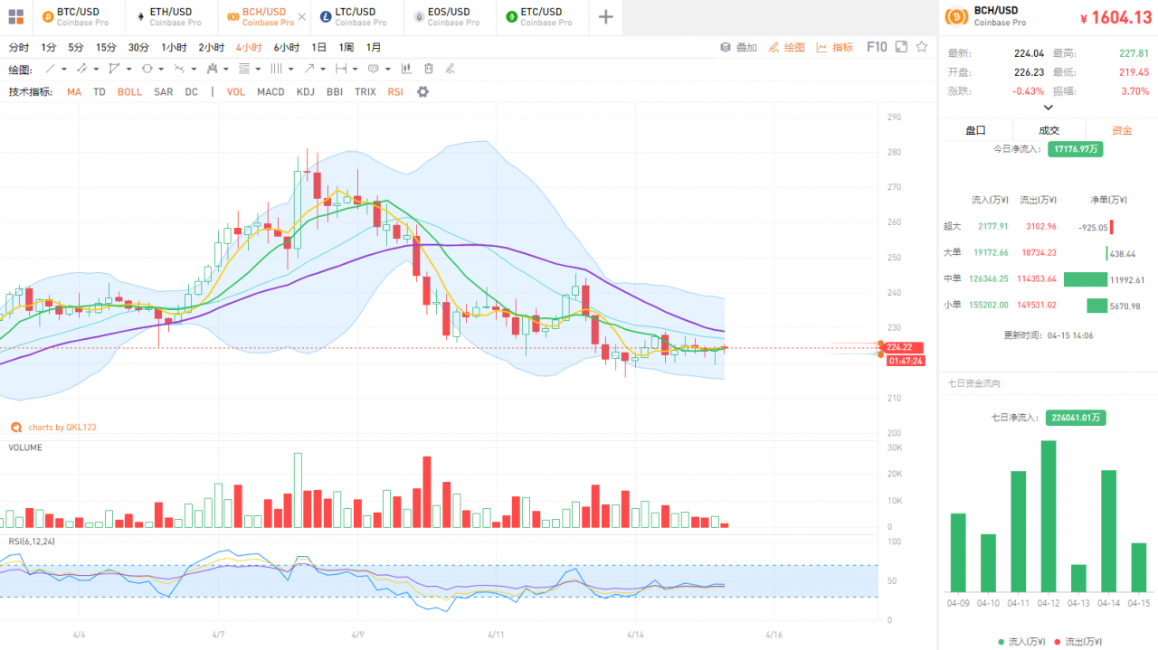 央行数字货币（DC/EP）呼之欲出久矣，内测App来了3