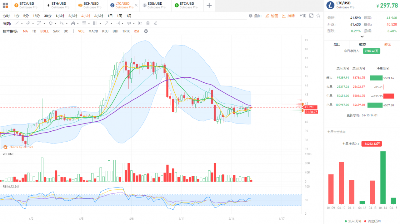 央行数字货币（DC/EP）呼之欲出久矣，内测App来了4
