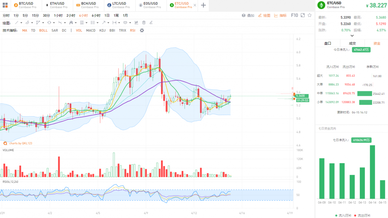 央行数字货币（DC/EP）呼之欲出久矣，内测App来了6