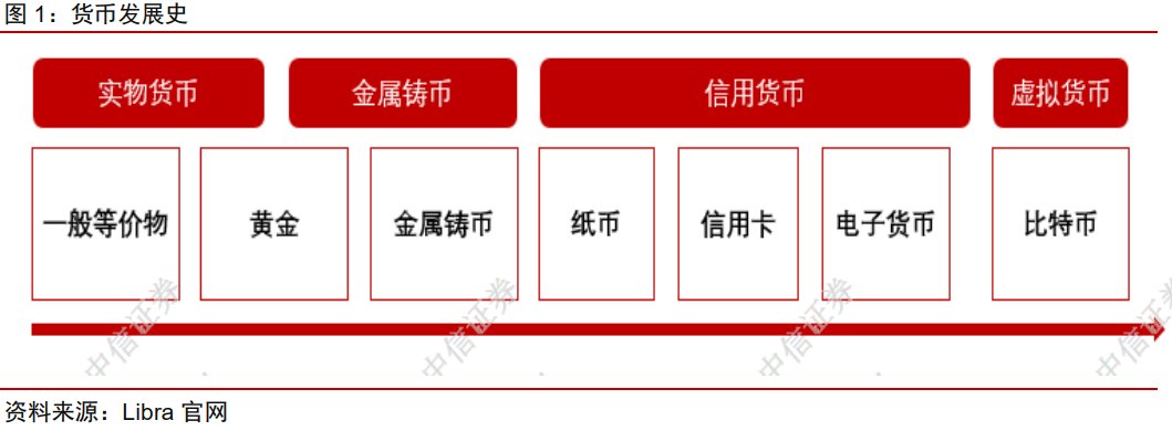 今日推荐 | 法定数字货币会是货币发展的下一站吗？1