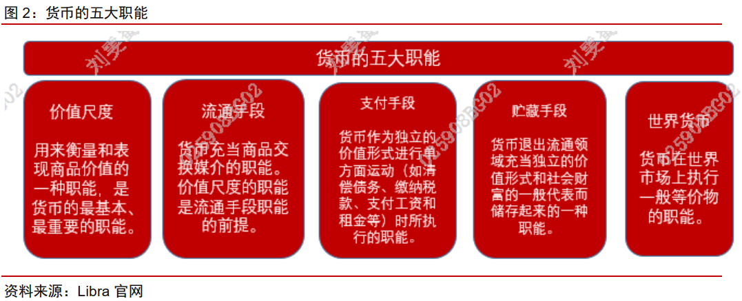 今日推荐 | 法定数字货币会是货币发展的下一站吗？2