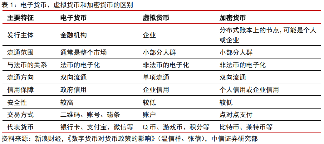 今日推荐 | 法定数字货币会是货币发展的下一站吗？3