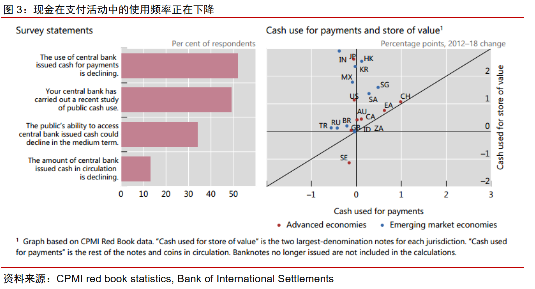 今日推荐 | 法定数字货币会是货币发展的下一站吗？4