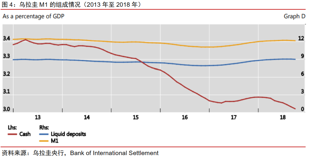 今日推荐 | 法定数字货币会是货币发展的下一站吗？5