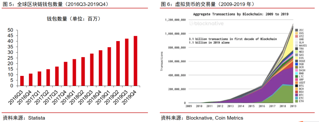 今日推荐 | 法定数字货币会是货币发展的下一站吗？6