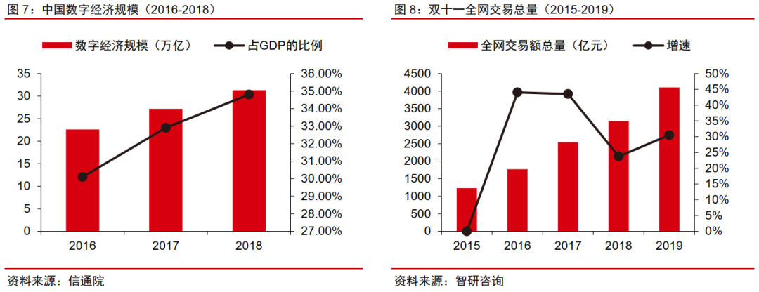 今日推荐 | 法定数字货币会是货币发展的下一站吗？7