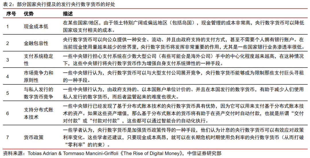今日推荐 | 法定数字货币会是货币发展的下一站吗？8