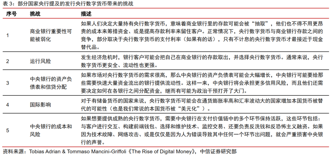今日推荐 | 法定数字货币会是货币发展的下一站吗？9