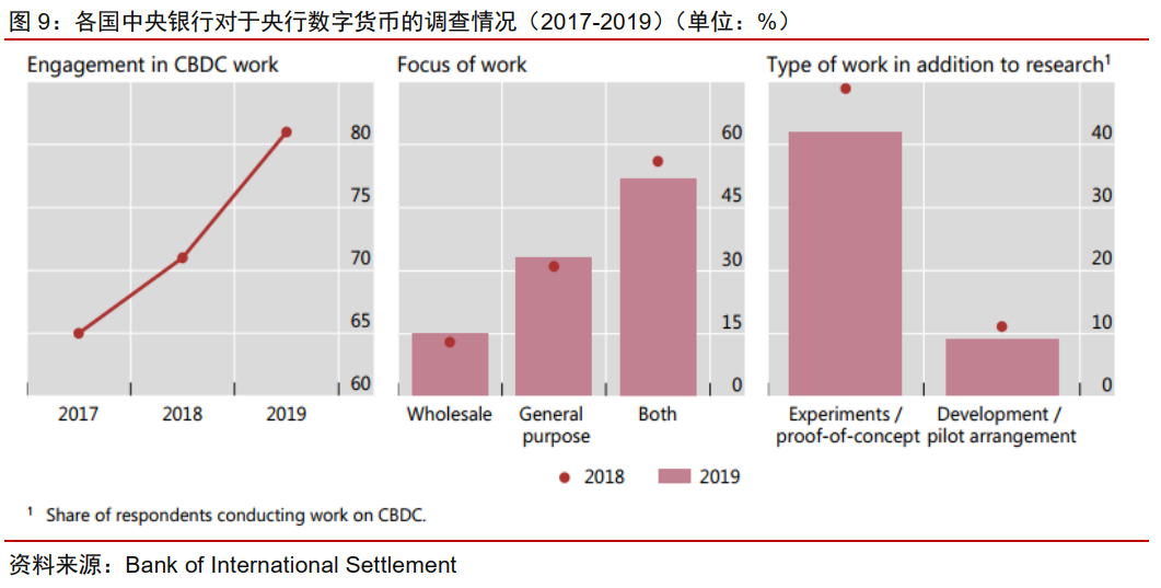 今日推荐 | 法定数字货币会是货币发展的下一站吗？10