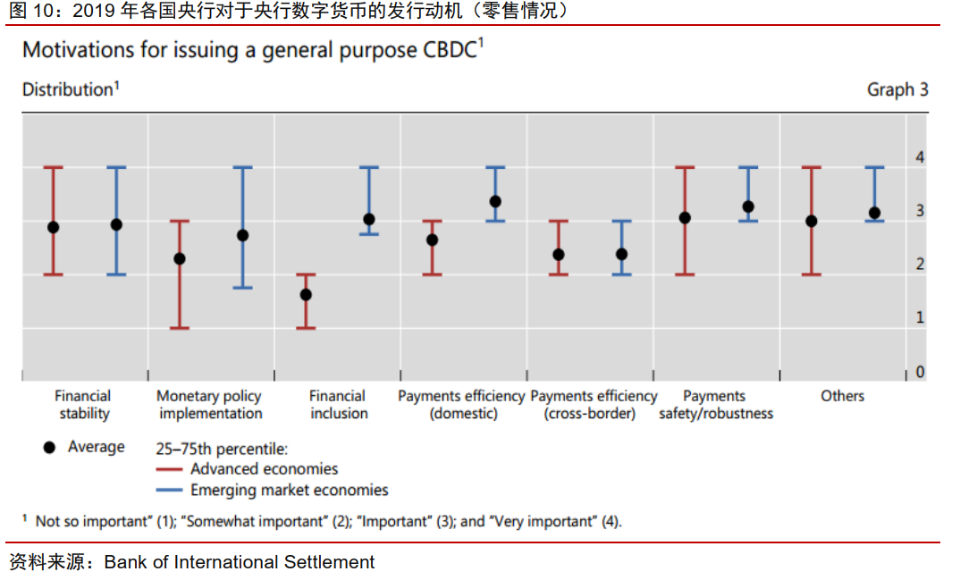 今日推荐 | 法定数字货币会是货币发展的下一站吗？11