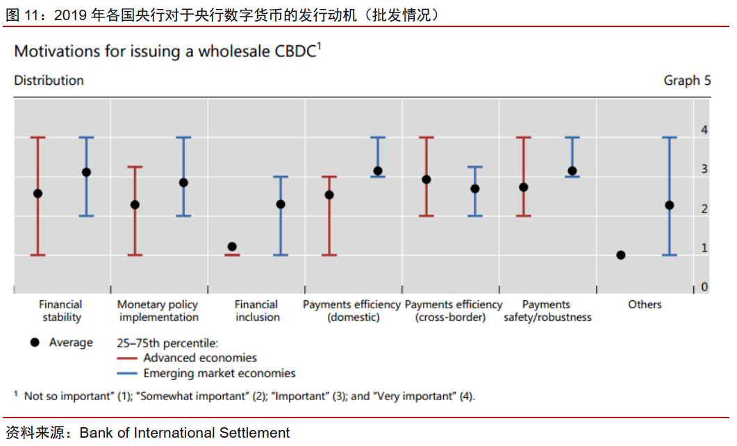 今日推荐 | 法定数字货币会是货币发展的下一站吗？12