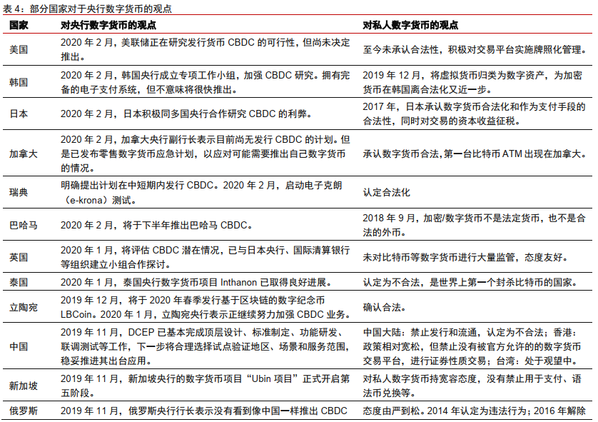 今日推荐 | 法定数字货币会是货币发展的下一站吗？13