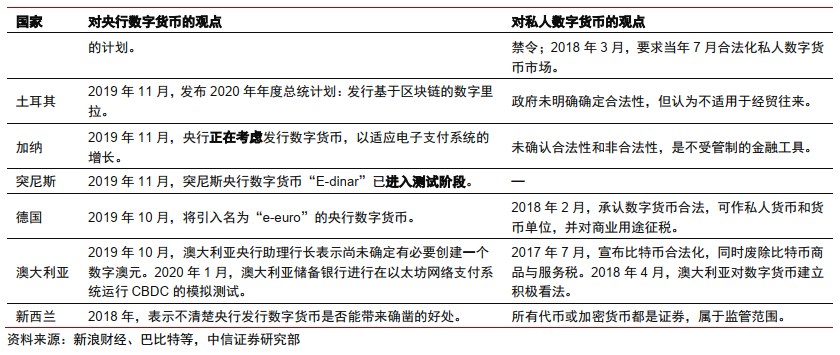 今日推荐 | 法定数字货币会是货币发展的下一站吗？14