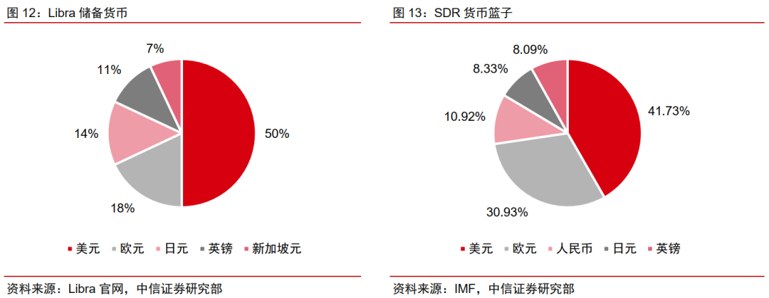 今日推荐 | 法定数字货币会是货币发展的下一站吗？15