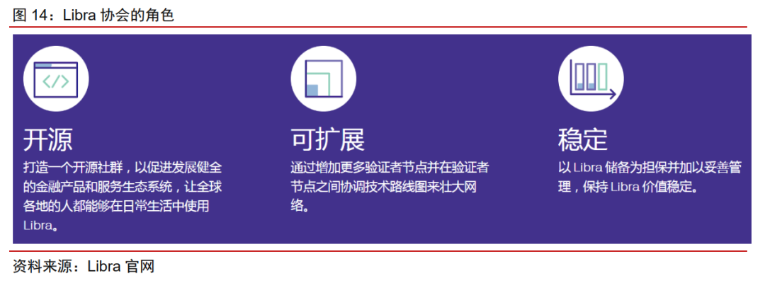 今日推荐 | 法定数字货币会是货币发展的下一站吗？16