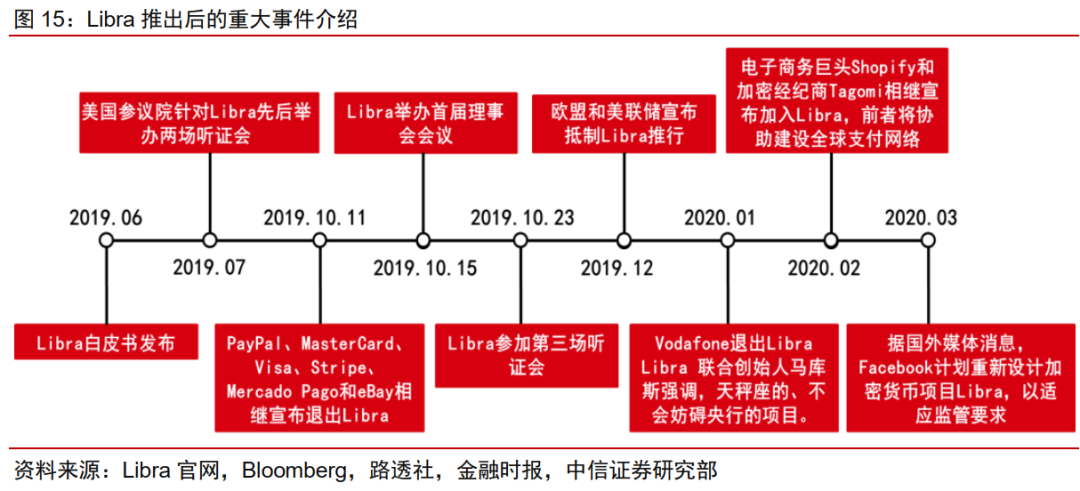 今日推荐 | 法定数字货币会是货币发展的下一站吗？17
