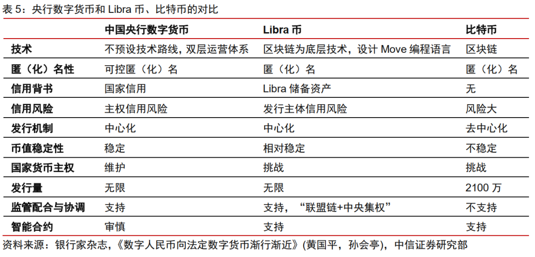 今日推荐 | 法定数字货币会是货币发展的下一站吗？18