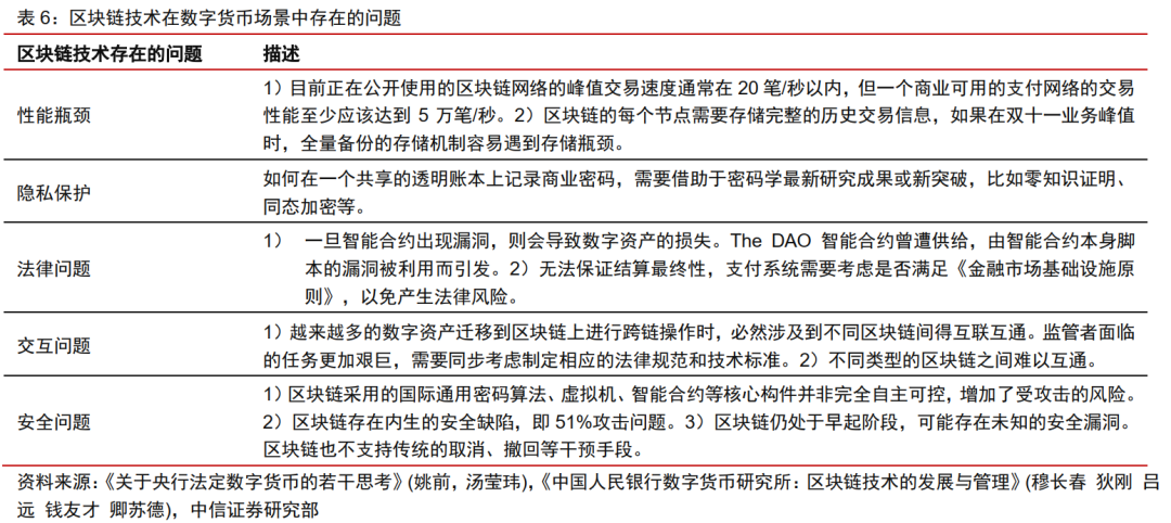 今日推荐 | 法定数字货币会是货币发展的下一站吗？19