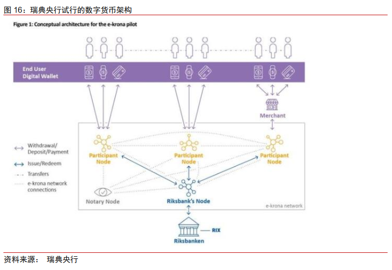 今日推荐 | 法定数字货币会是货币发展的下一站吗？20