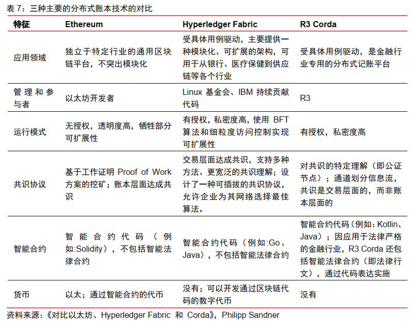 今日推荐 | 法定数字货币会是货币发展的下一站吗？21