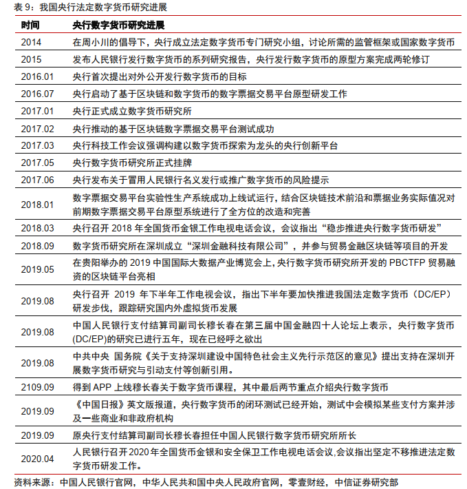 今日推荐 | 法定数字货币会是货币发展的下一站吗？23