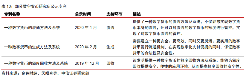 今日推荐 | 法定数字货币会是货币发展的下一站吗？25
