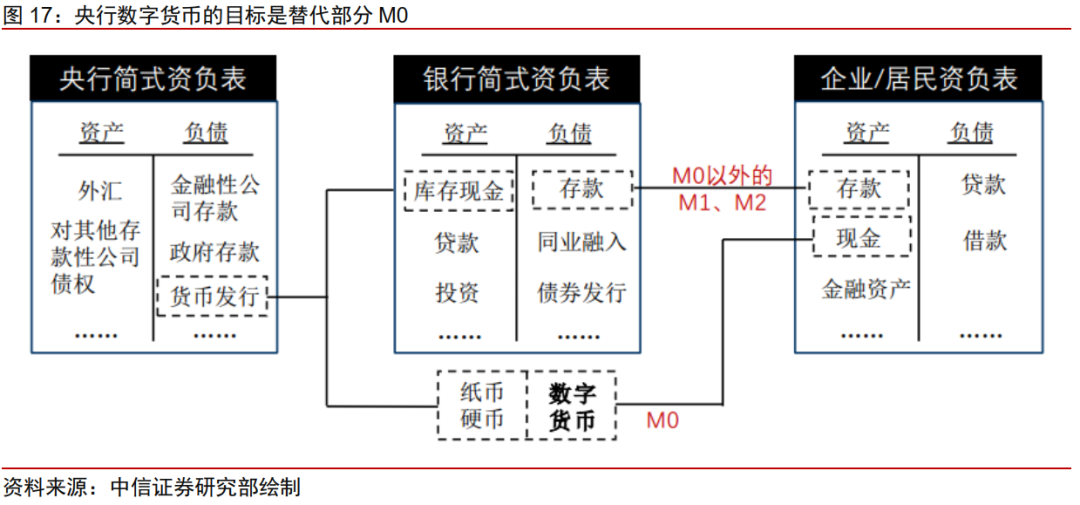 今日推荐 | 法定数字货币会是货币发展的下一站吗？26