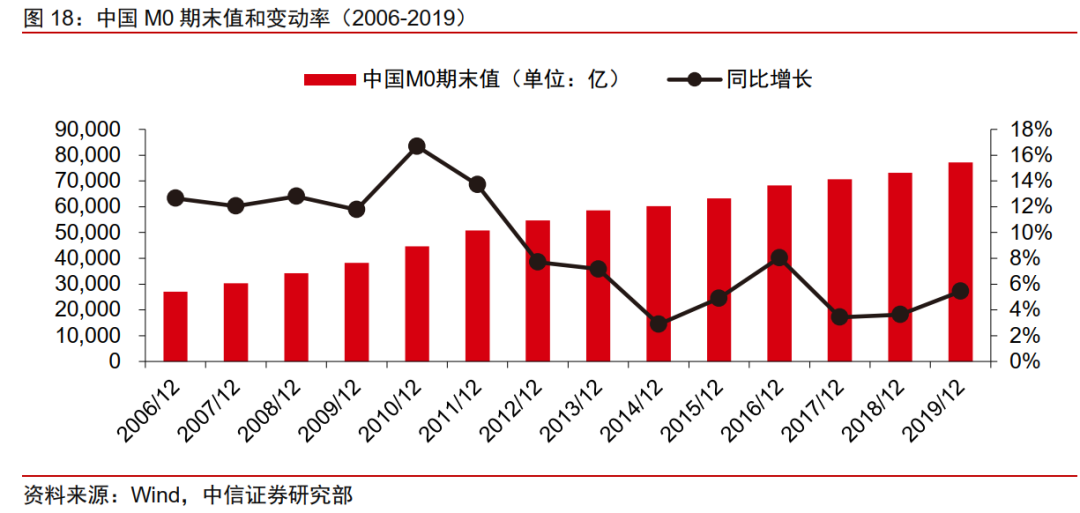今日推荐 | 法定数字货币会是货币发展的下一站吗？28