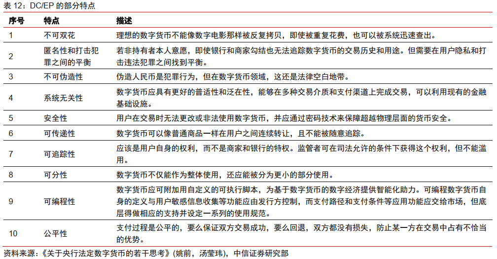 今日推荐 | 法定数字货币会是货币发展的下一站吗？29