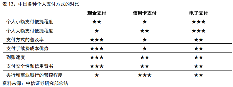 今日推荐 | 法定数字货币会是货币发展的下一站吗？30