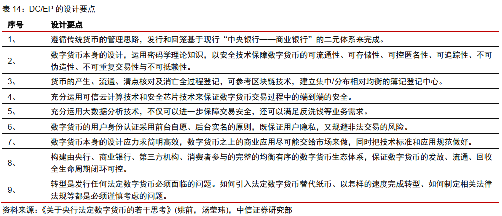 今日推荐 | 法定数字货币会是货币发展的下一站吗？31