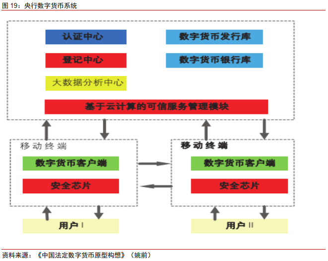 今日推荐 | 法定数字货币会是货币发展的下一站吗？32