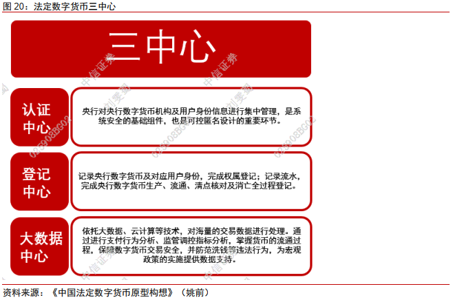 今日推荐 | 法定数字货币会是货币发展的下一站吗？33