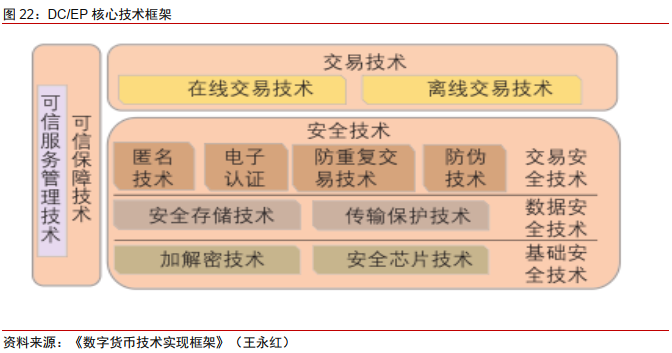 今日推荐 | 法定数字货币会是货币发展的下一站吗？35