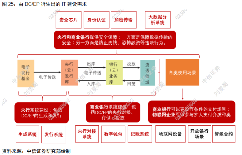 今日推荐 | 法定数字货币会是货币发展的下一站吗？39