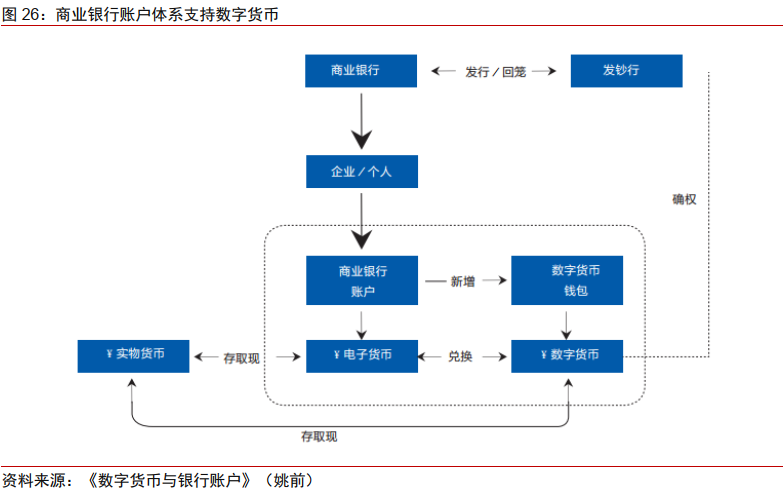 今日推荐 | 法定数字货币会是货币发展的下一站吗？40